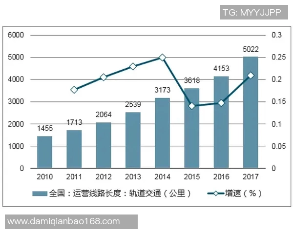 足球产业发展现状与未来趋势调研报告分析及建议